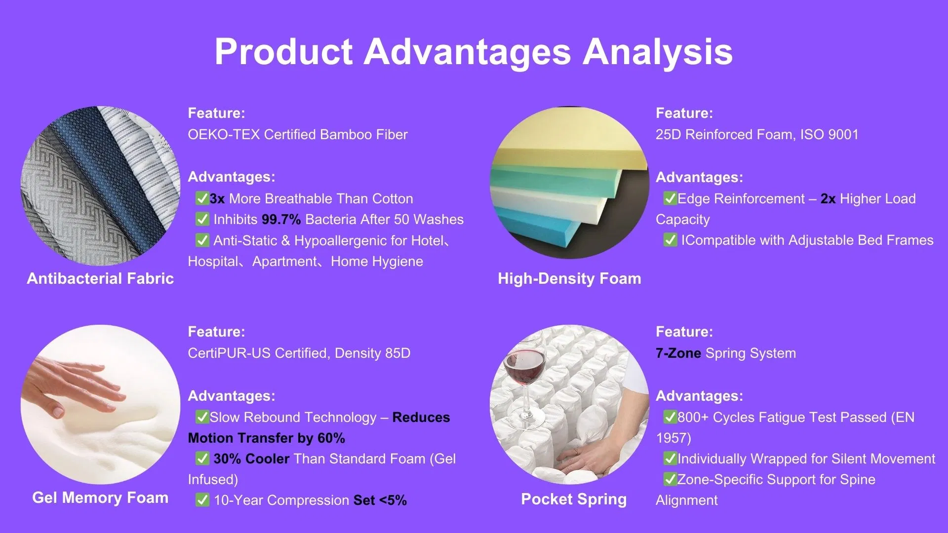 Gel Memory Foam Feature