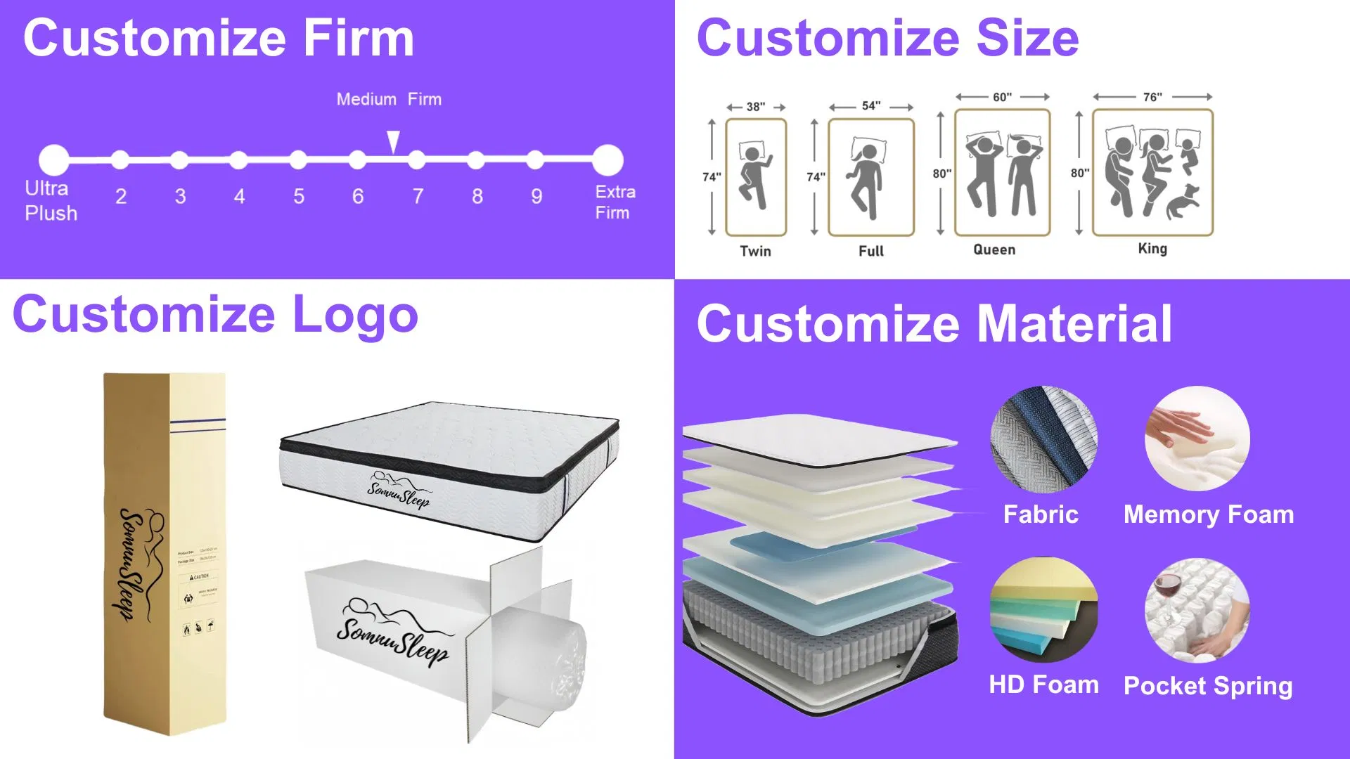 Pressure Relief Layer