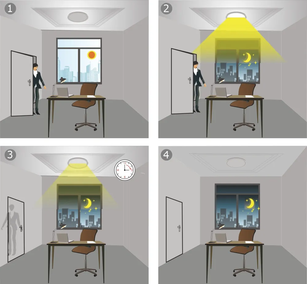 Microwave Sensor Info
