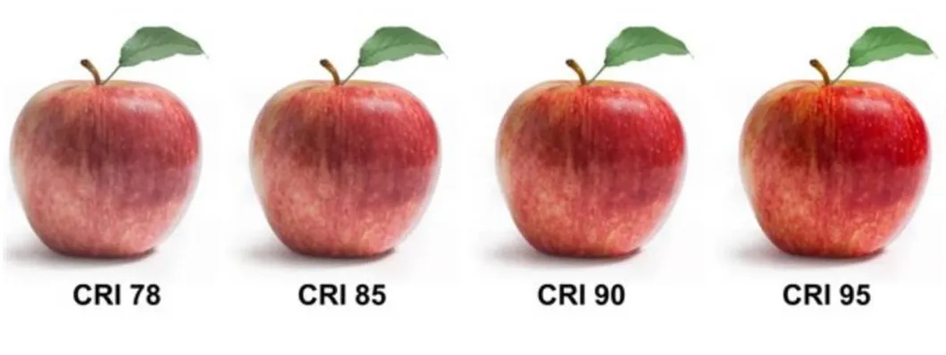 CRI Comparison