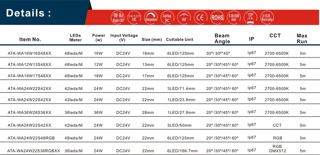 LED Wall Washer Overview