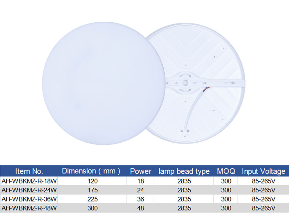 Phulal Wholesale High Quality Acrylic Surface Mounted Round Square LED Panel Lights Ceil Ceiling Light LED Panel Light