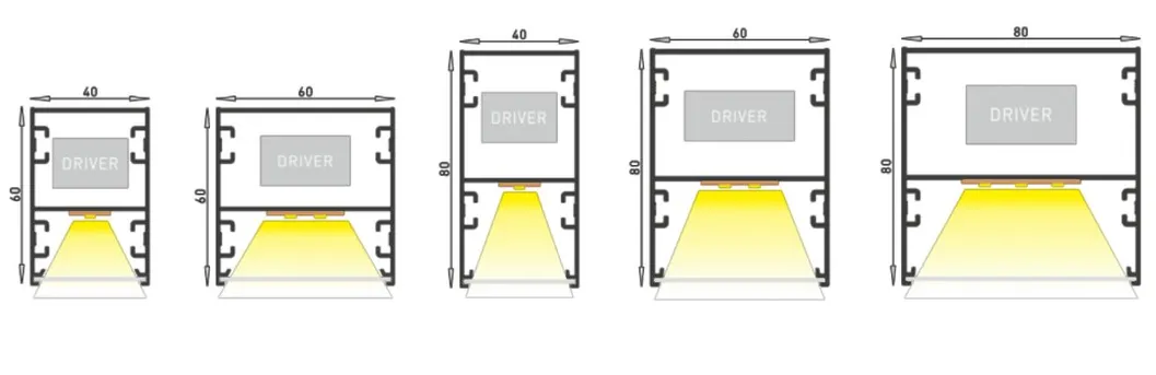 Size Profiles Choose