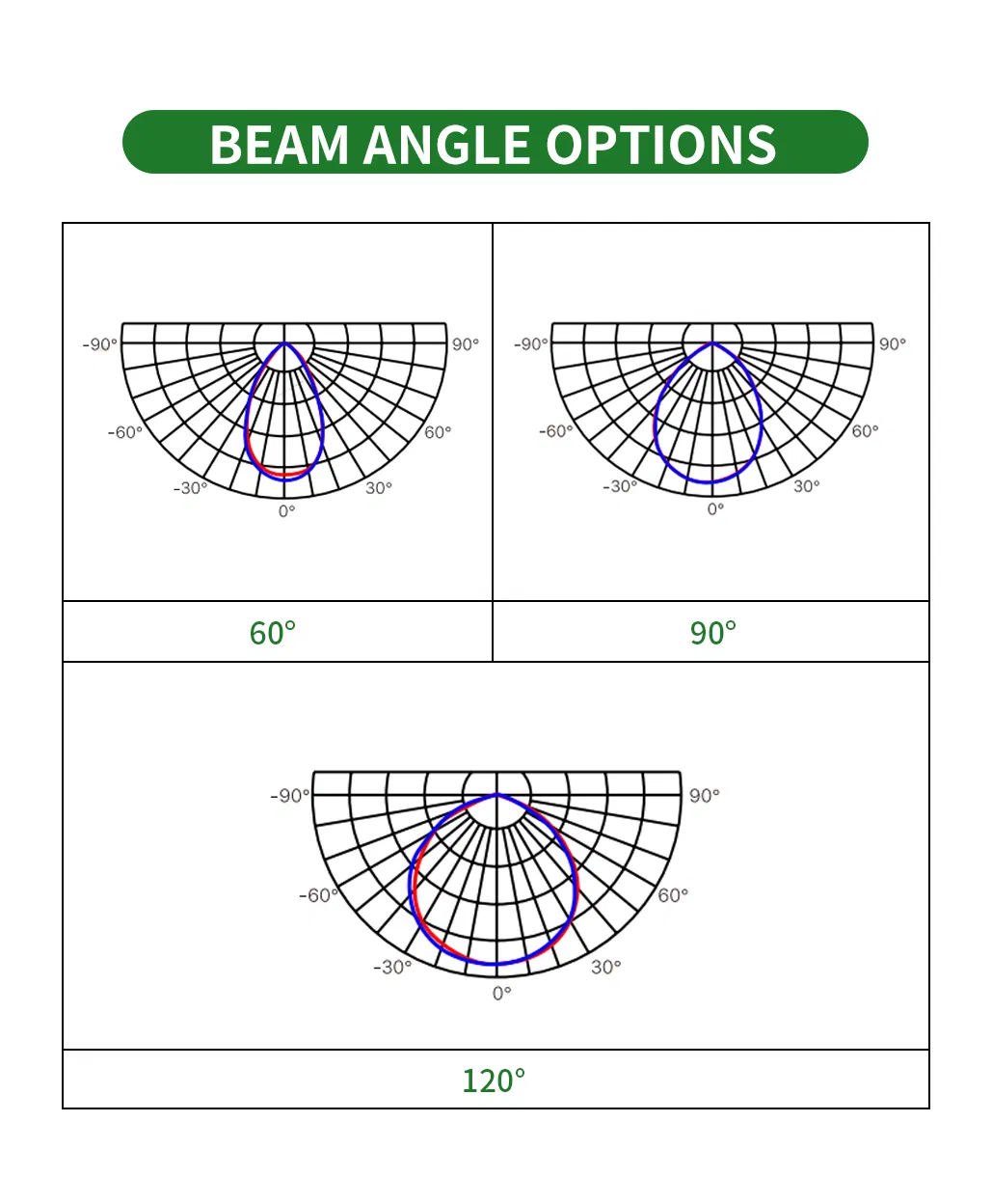 LED High Bay Light 8