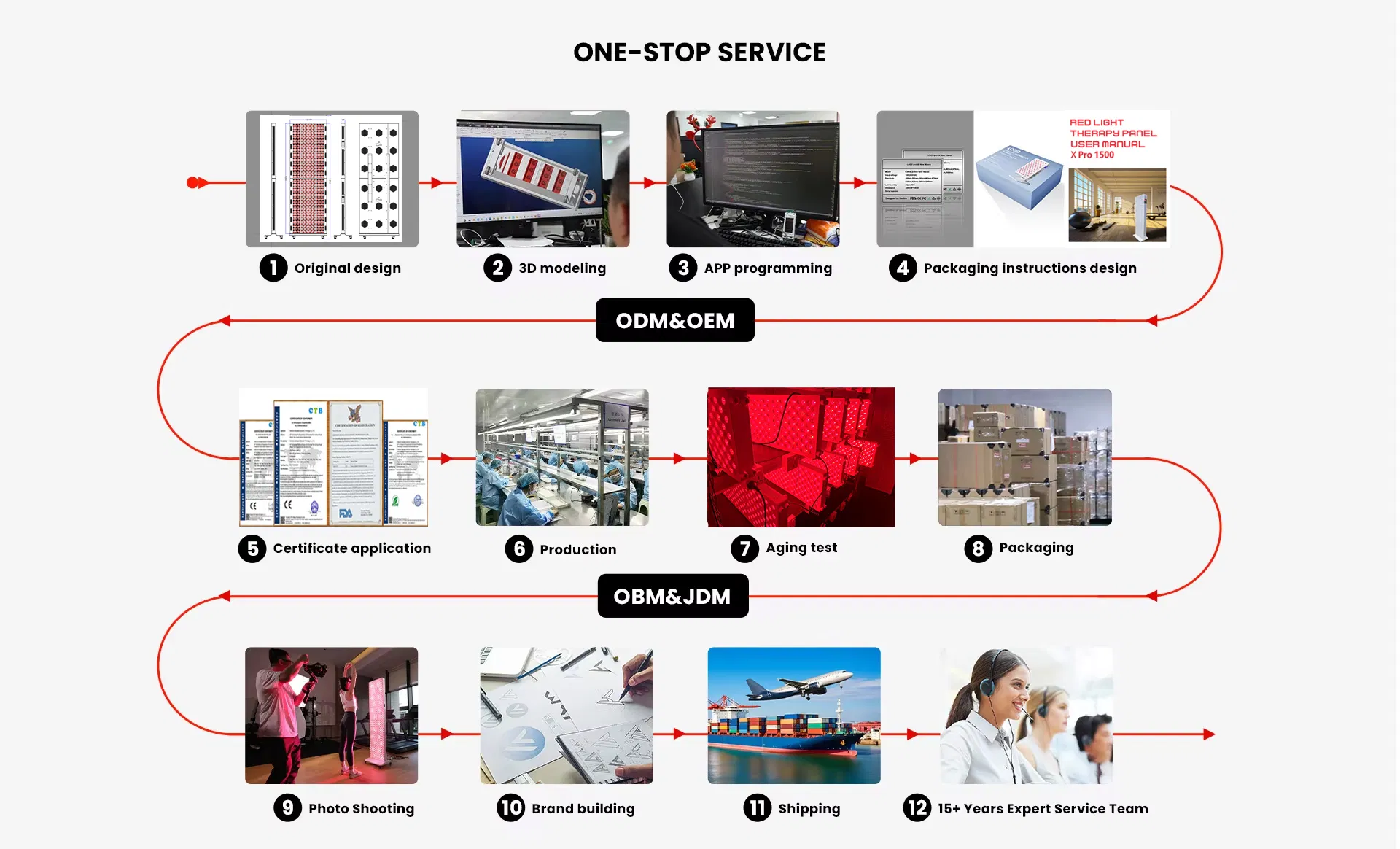 One Stop Service