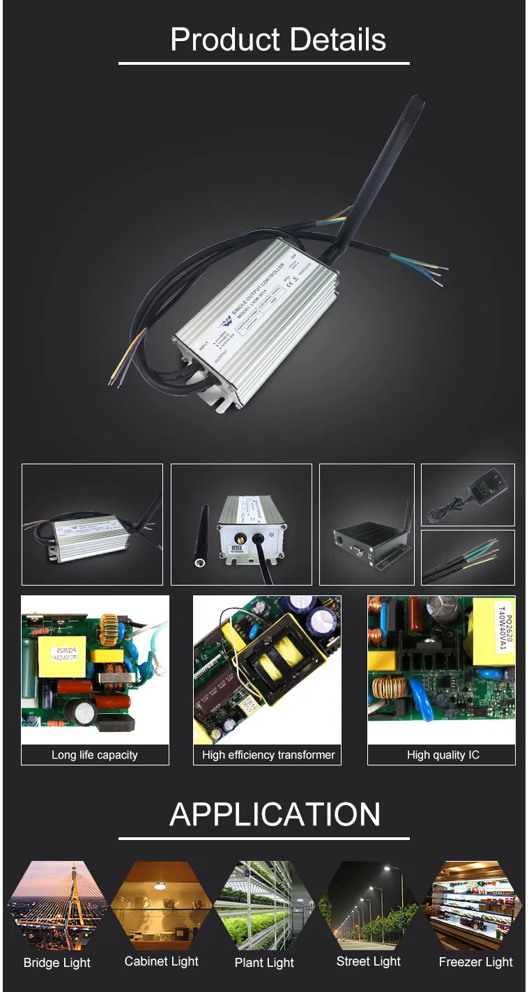 Different types for different applications
