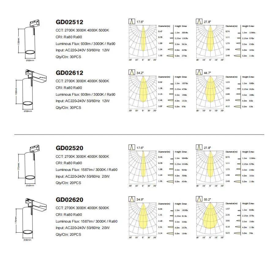 Technical Parameters Table