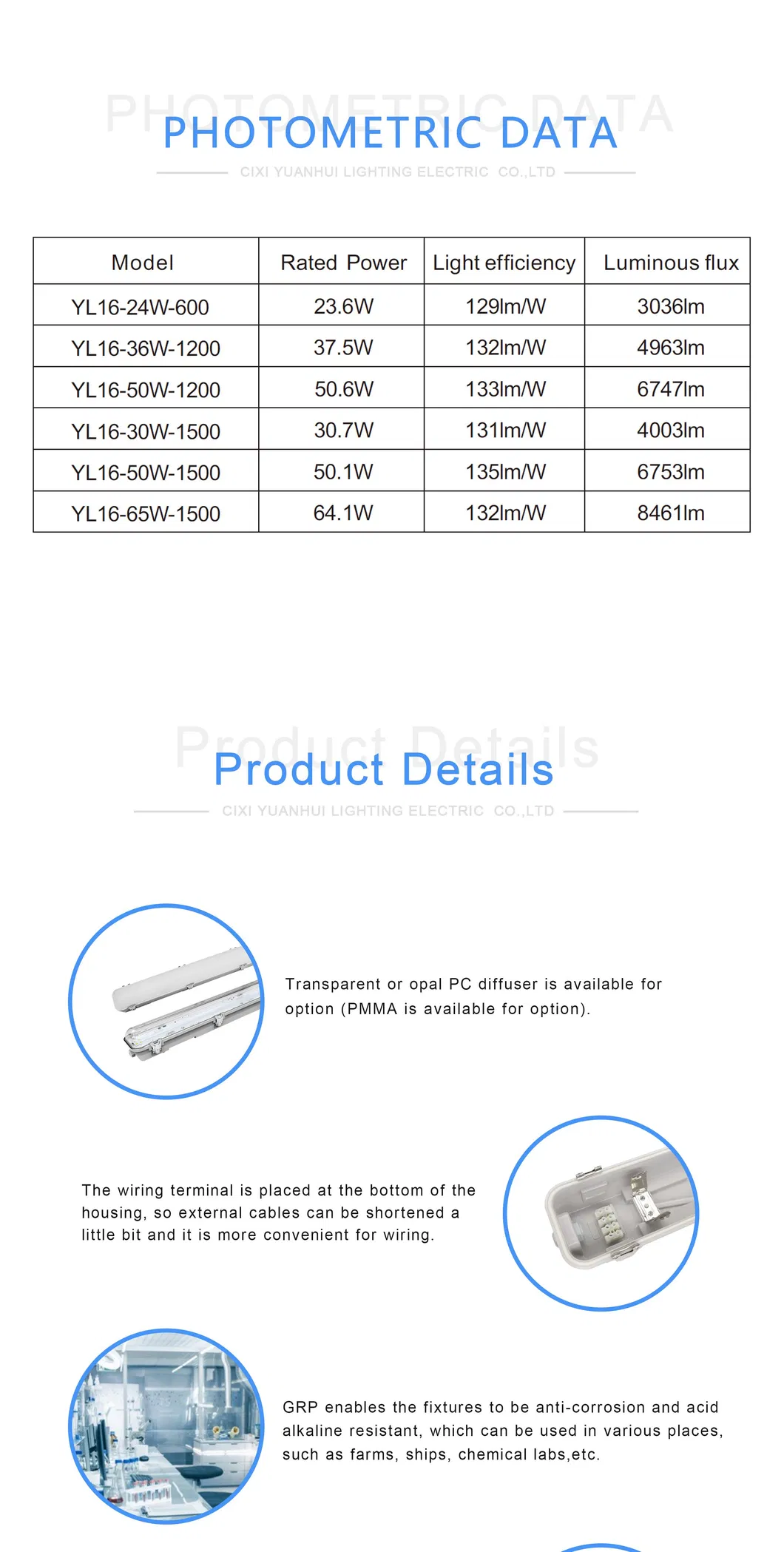 LED Triproof Light 2