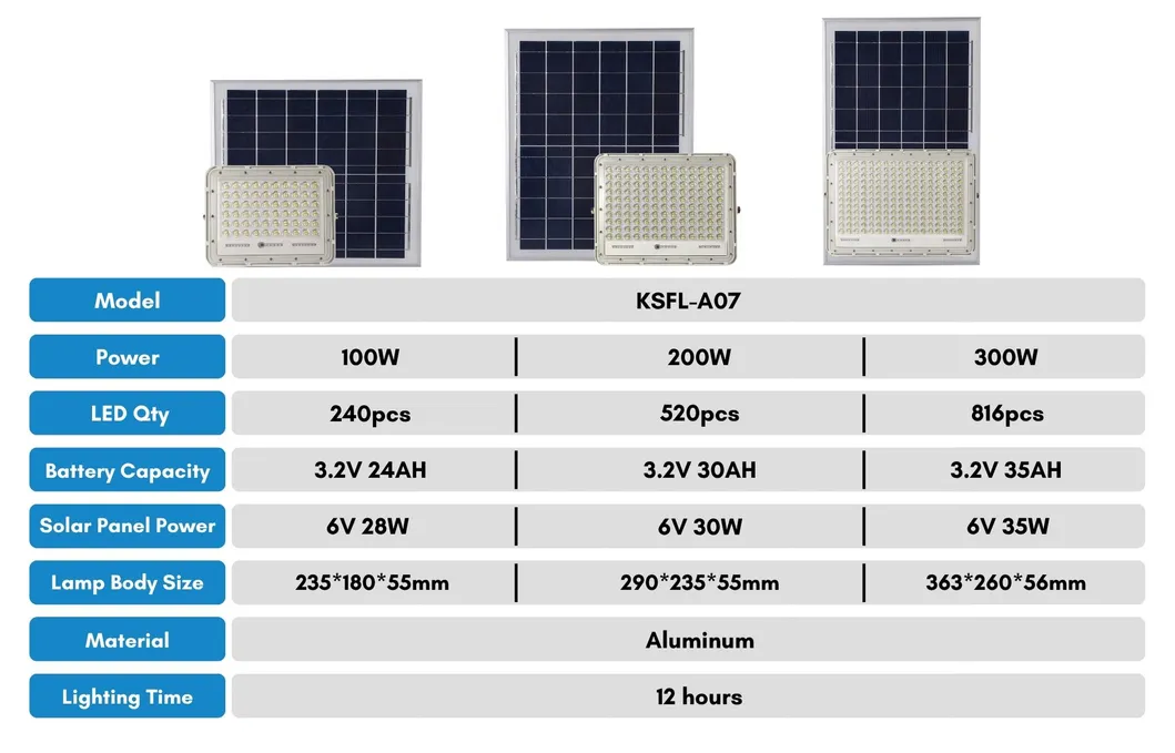 Solar Panel Floodlight
