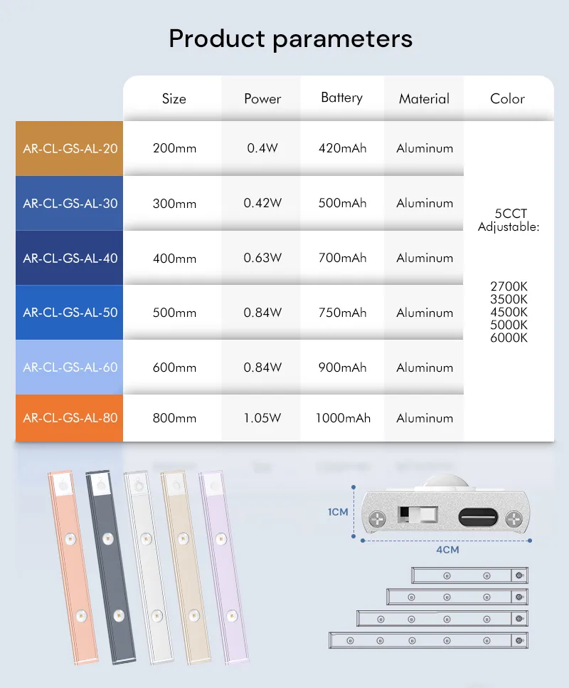 Motion Sensor Light 7
