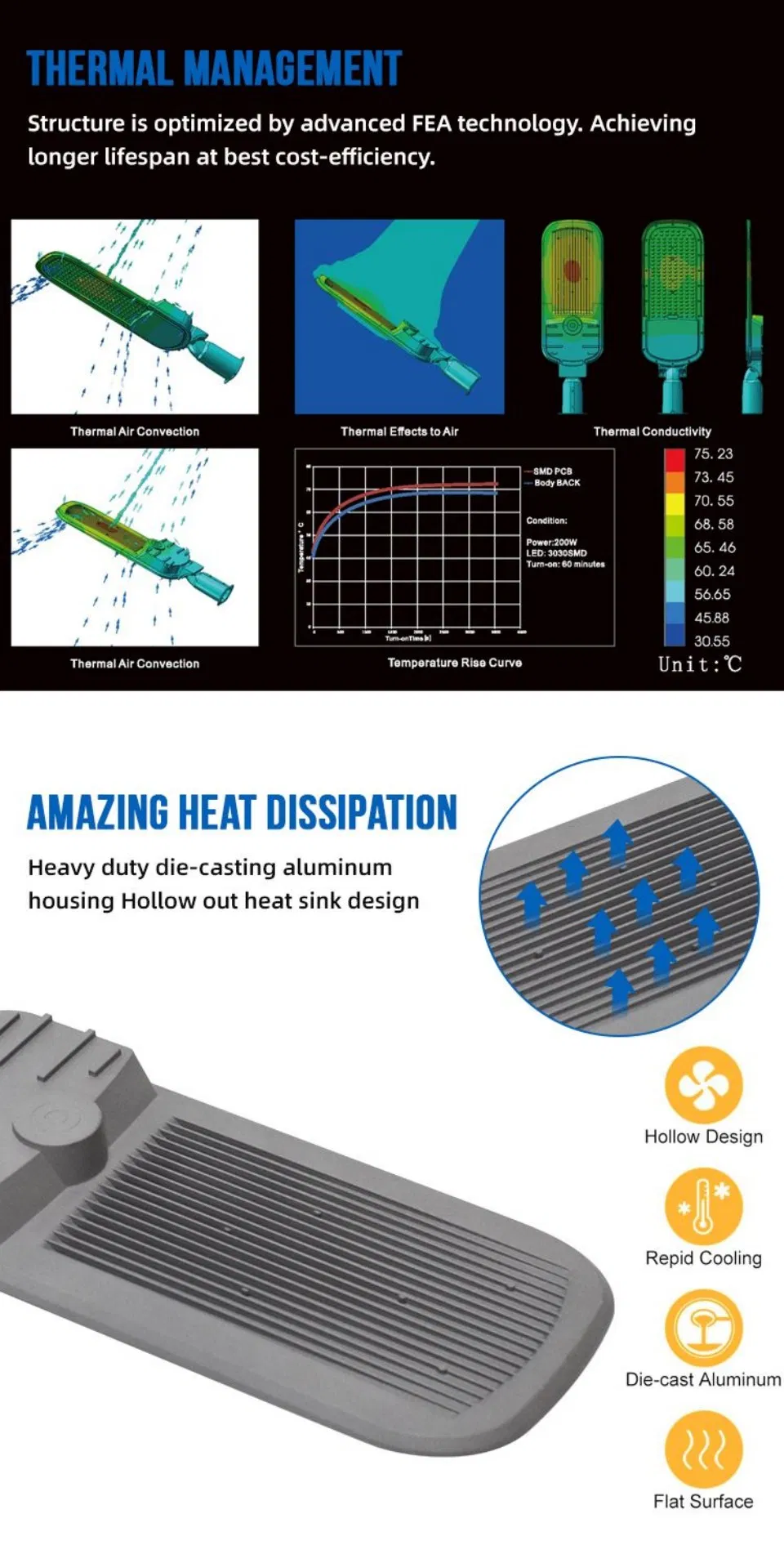 Heat Dissipation