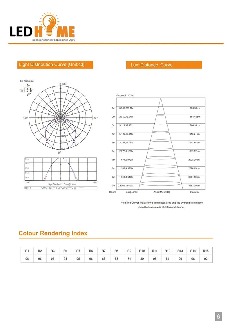 COB LED Strip Light Detail