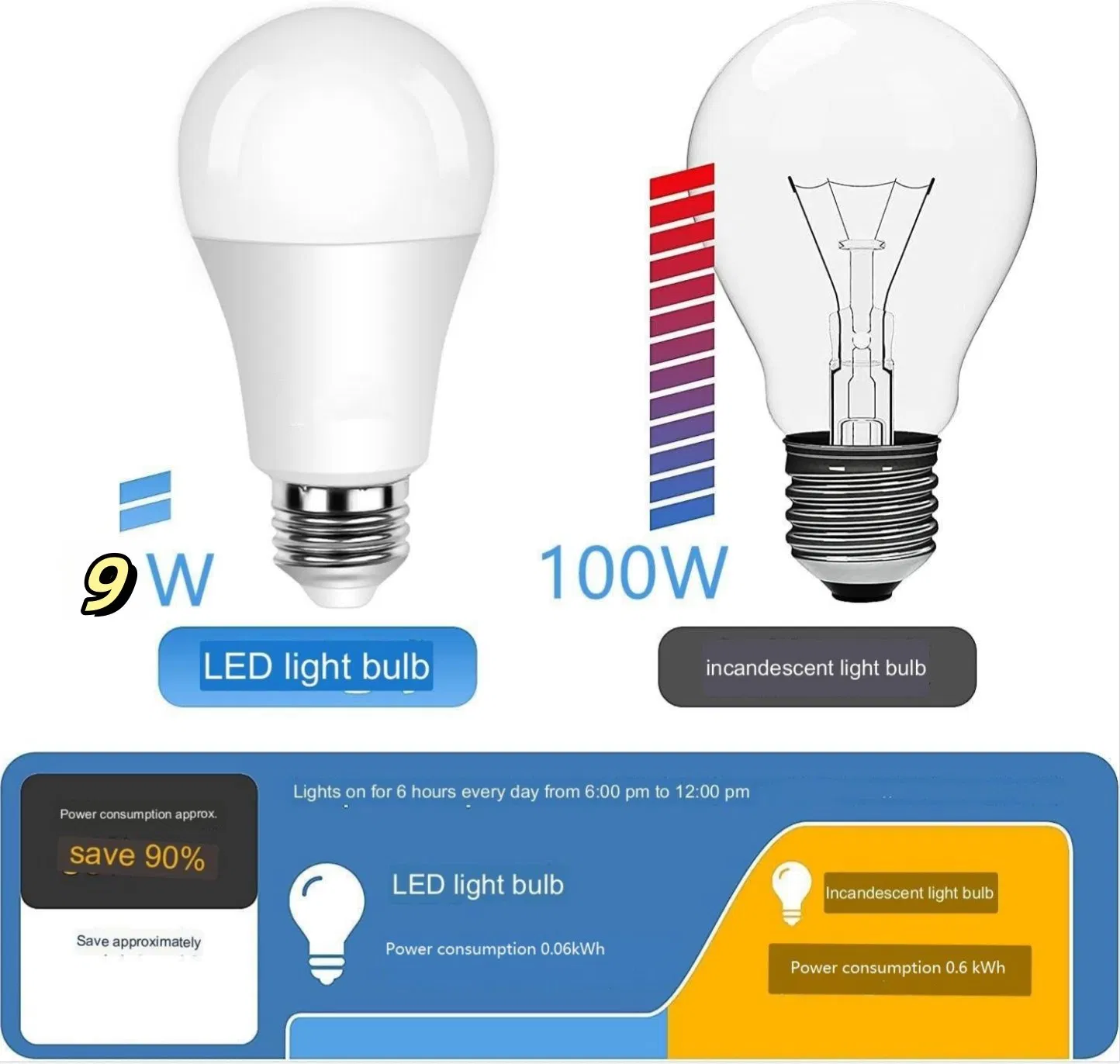 SLS Smart WiFi LED Light Bulb B22 9W Tuya WiFi Dimmable Bulb