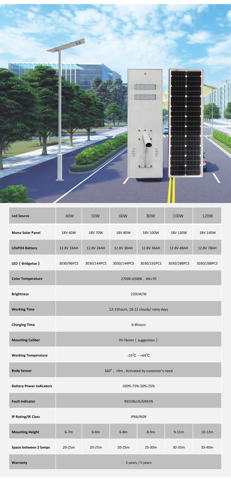 Solar LED Street Light Detail