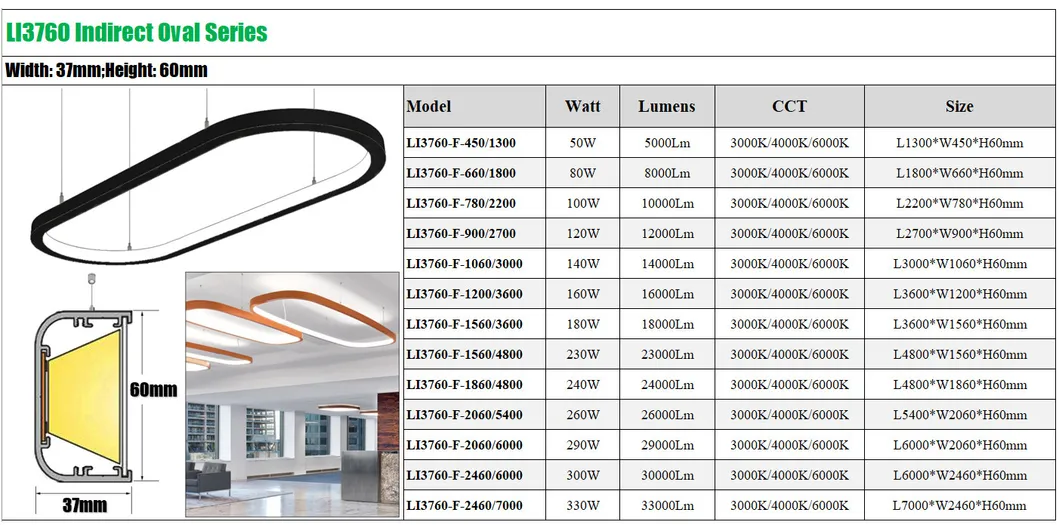 Oval LED Light View 5