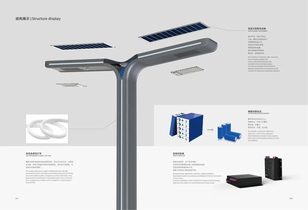 Waterproof Light Test