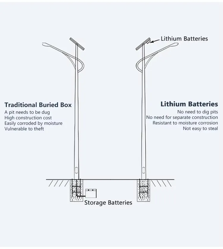 Solar Street Light Sensor Technology