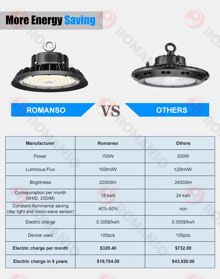 High Bay LED Light Detail 1