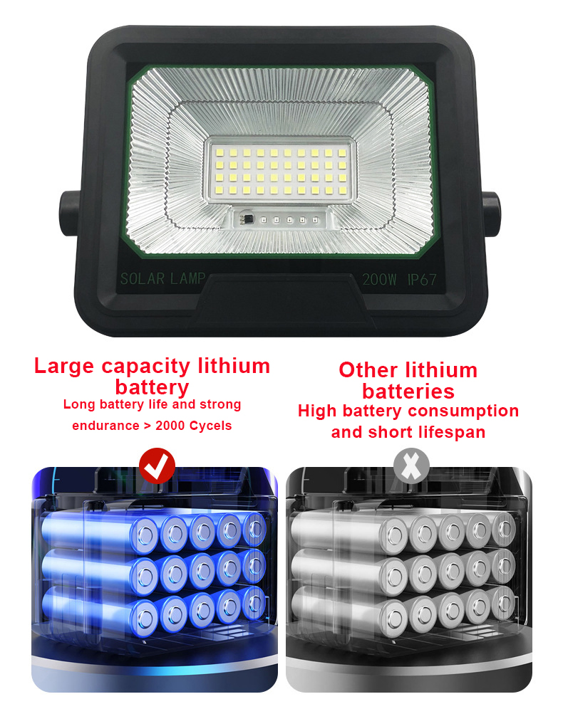 Swisolar ABS 100W 200W 300W 400W 600W Solar LED Flood Light