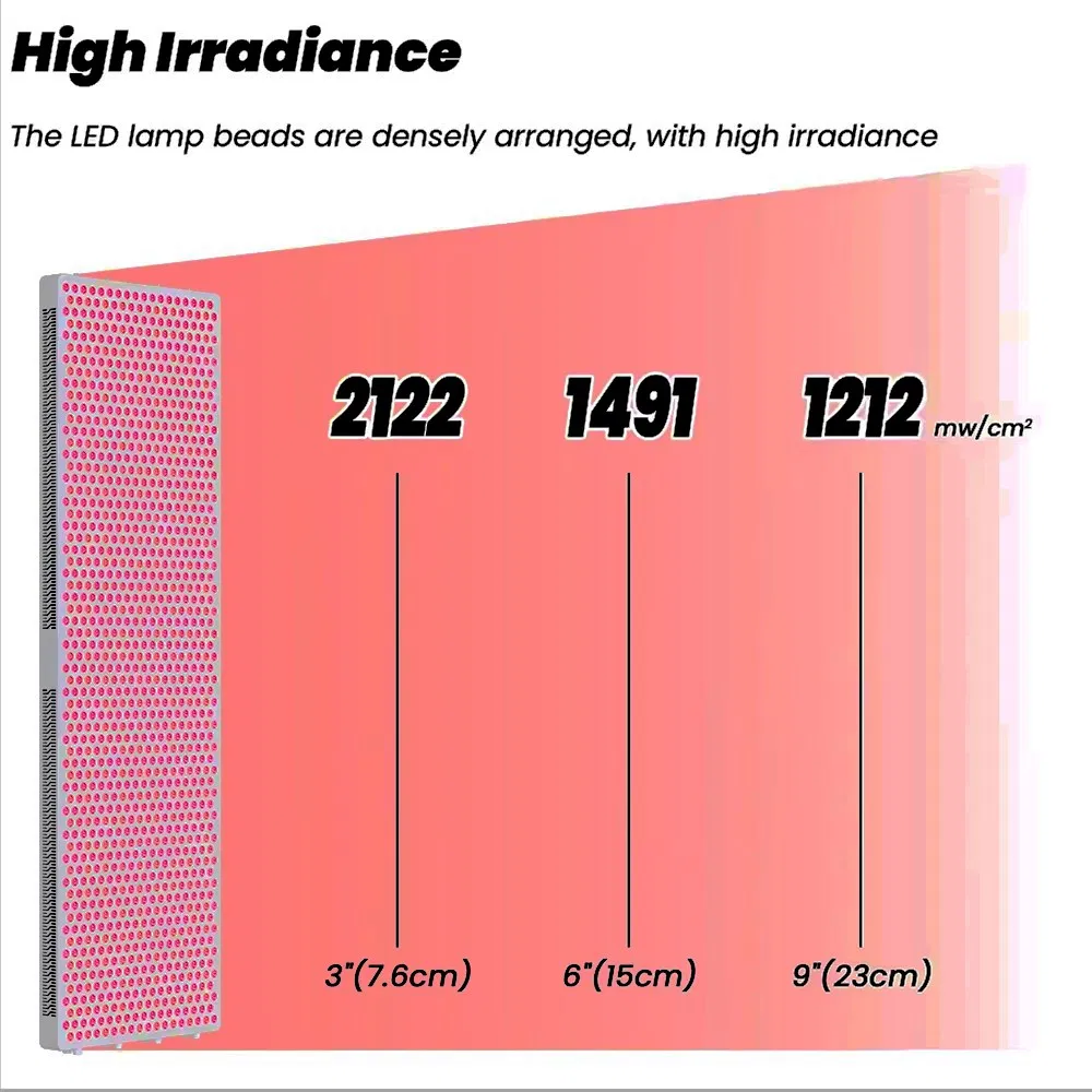 9 Wavelength Full Body LED Blue Red Light Therapy Panel for Skin Care Beauty, Infrared Pain Relief LED Red Therapy Light Panel PDT Device Wholesale