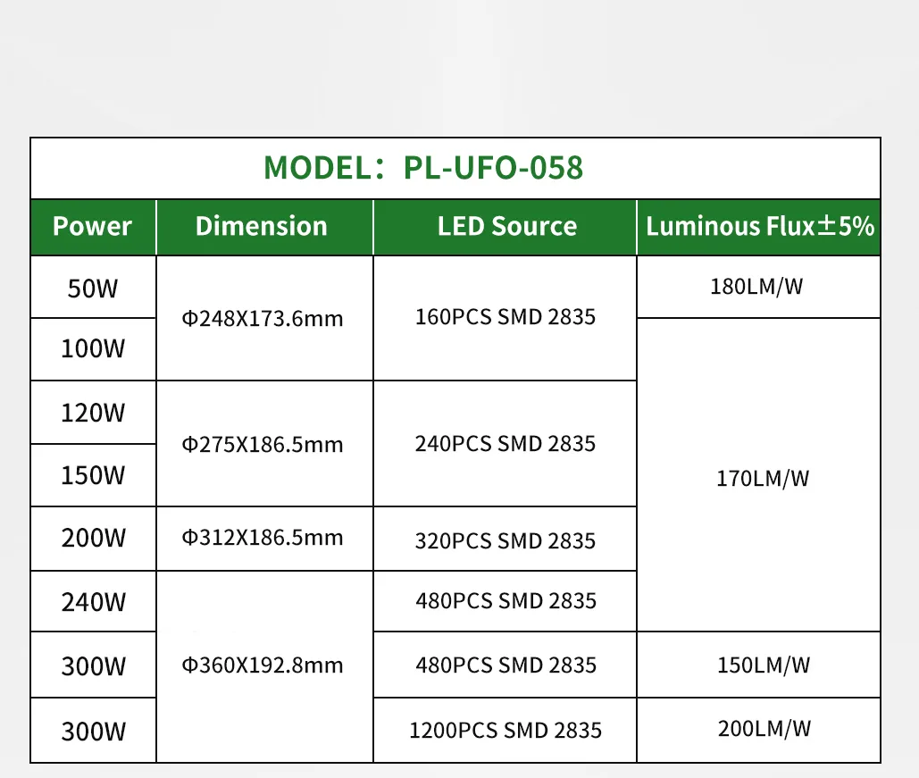 UFO LED High Bay Design