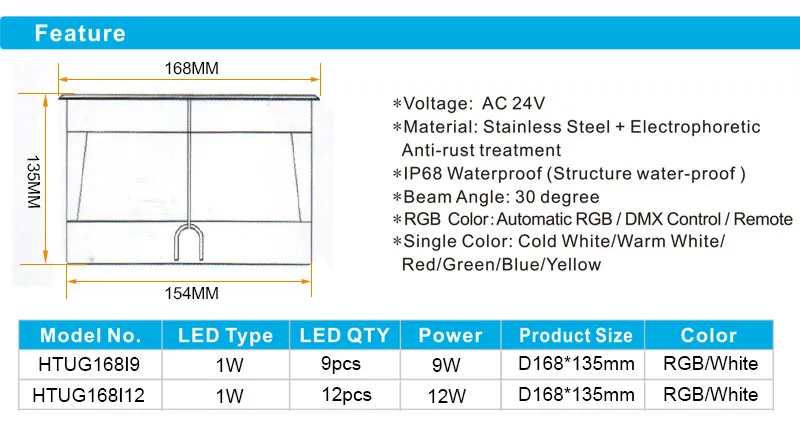 Landscape LED Inground Uplight