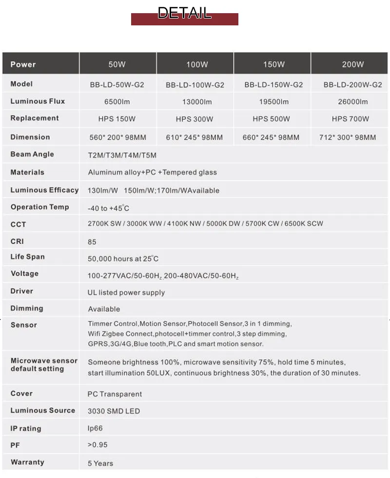 Parameters Table