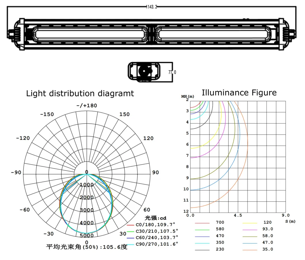 Product Parameters Diagram