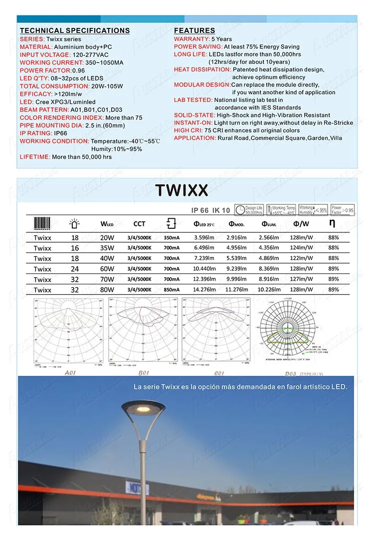 LED Area Lighting Twixx Outdoor Luminaria 2