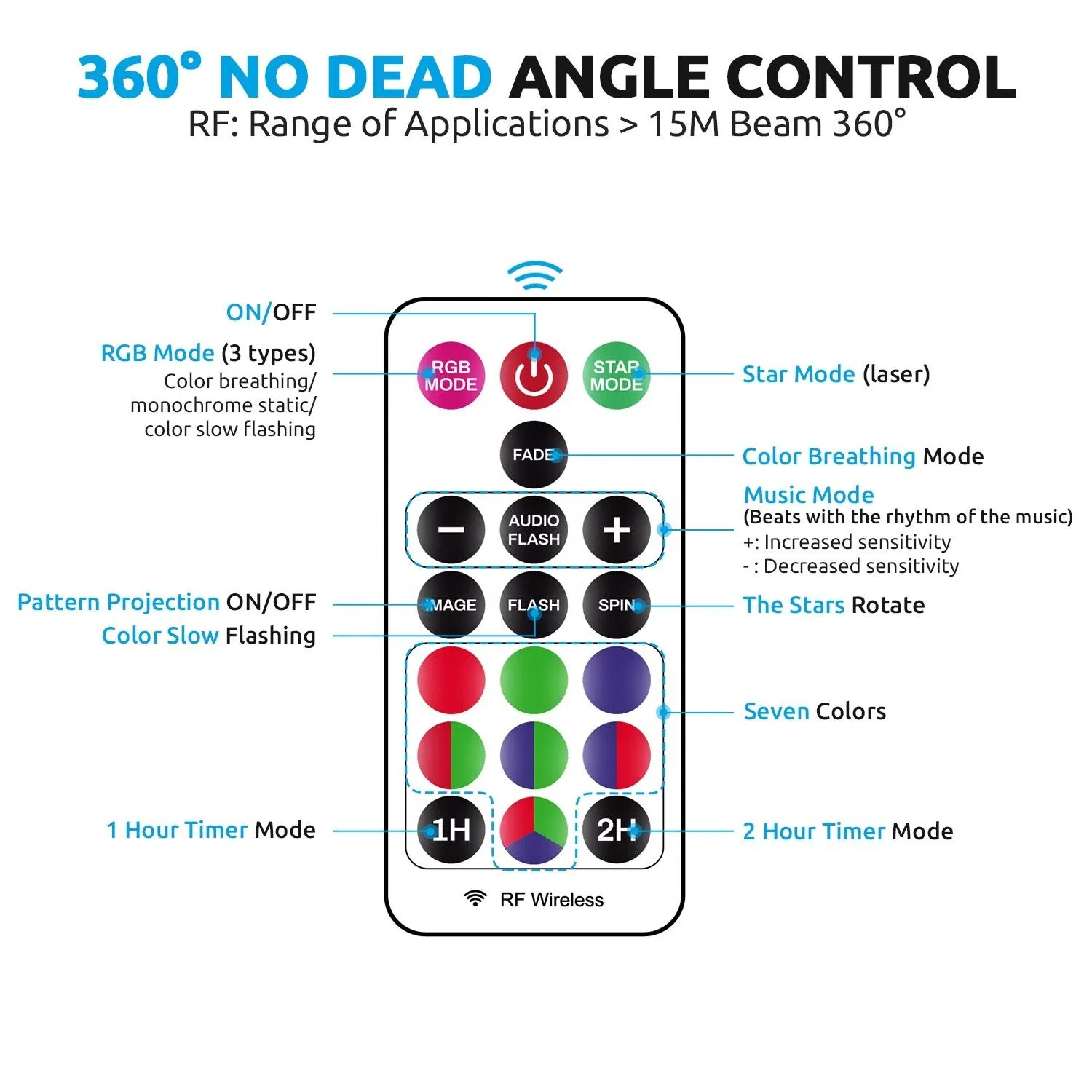 LED Aurora Ocean Ceiling Room Light Lamp Night Light Laser Star Moon Planetarium Galaxy Projector for Christmas Baby Kids Room