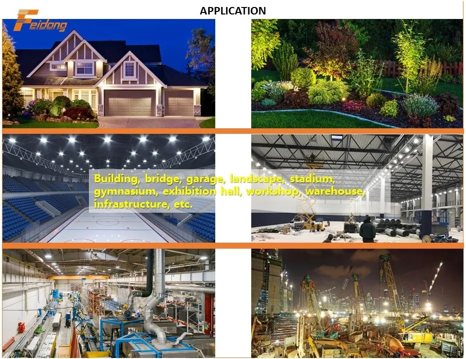 LED Floodlight Application Cases