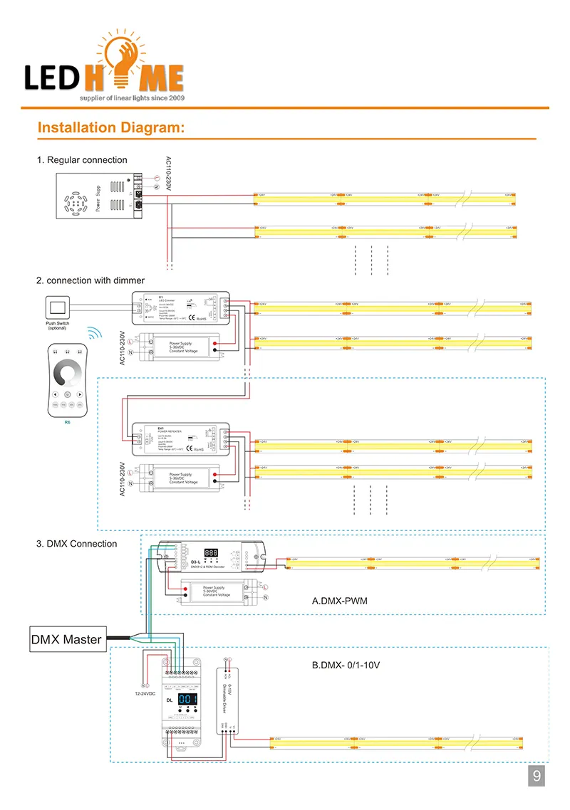 COB LED Strip Light Detail