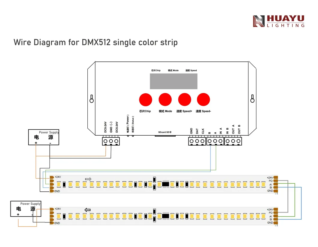 Specification Detail 3