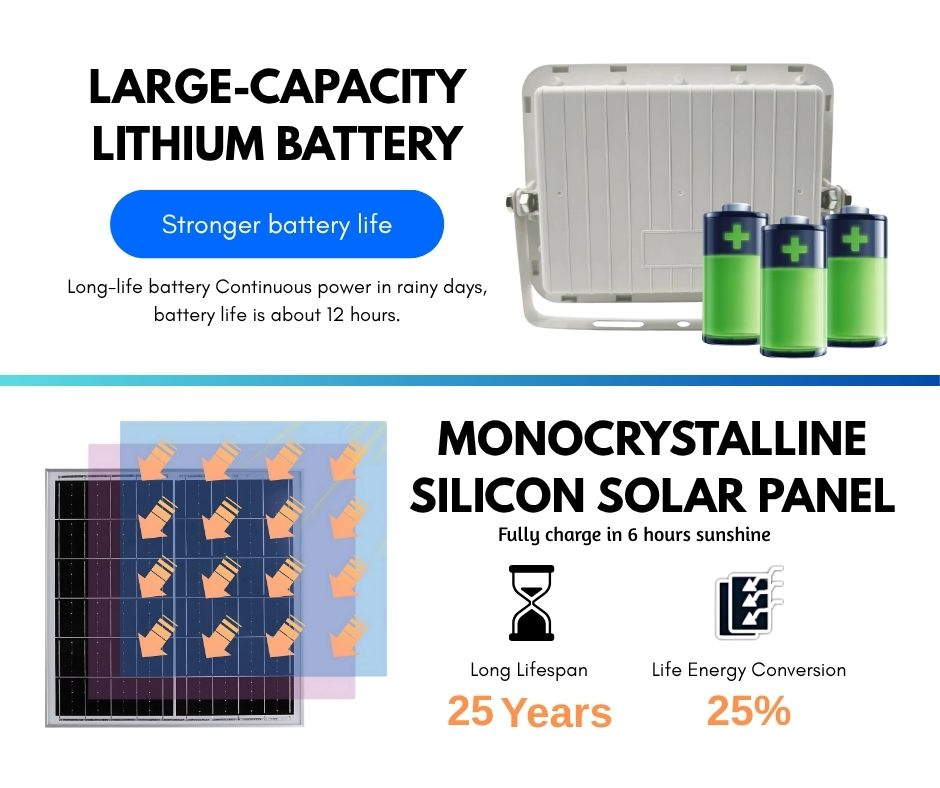 LED Flood Lamp with Separate Panel IP67 Waterproof Outdoor Solar Floodlight
