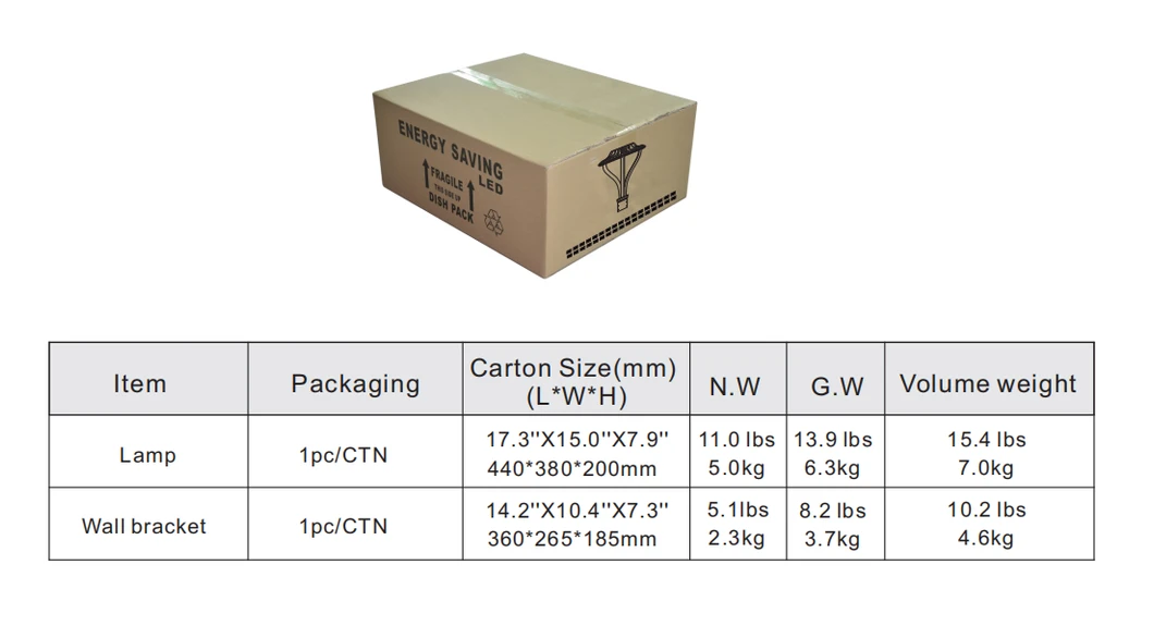 Packaging Details