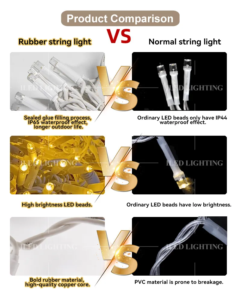 LED String Light Applications