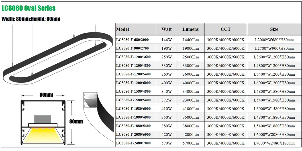Oval LED Light View 3