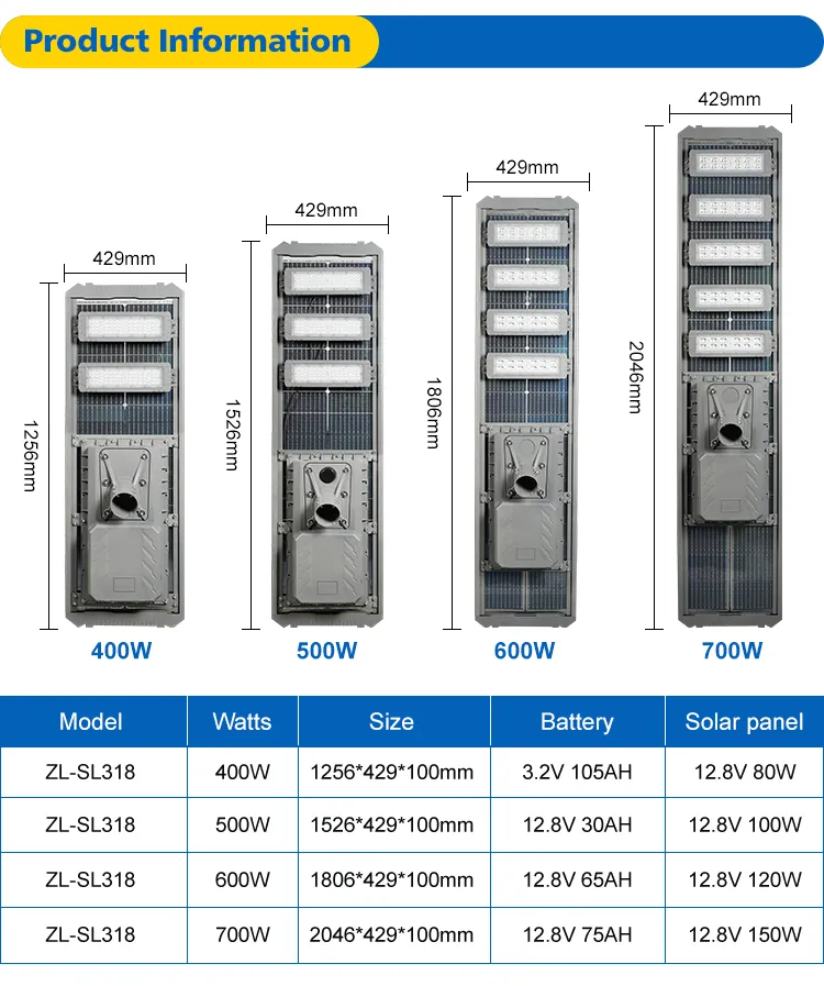 Solar Street Light Detail 2