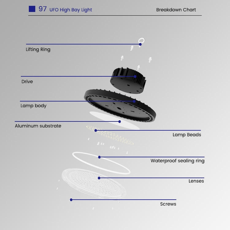 IP65 LED High Bay Light 100W 150W 200W Workshop Factory UFO Highbay Lamps Industrial Lights