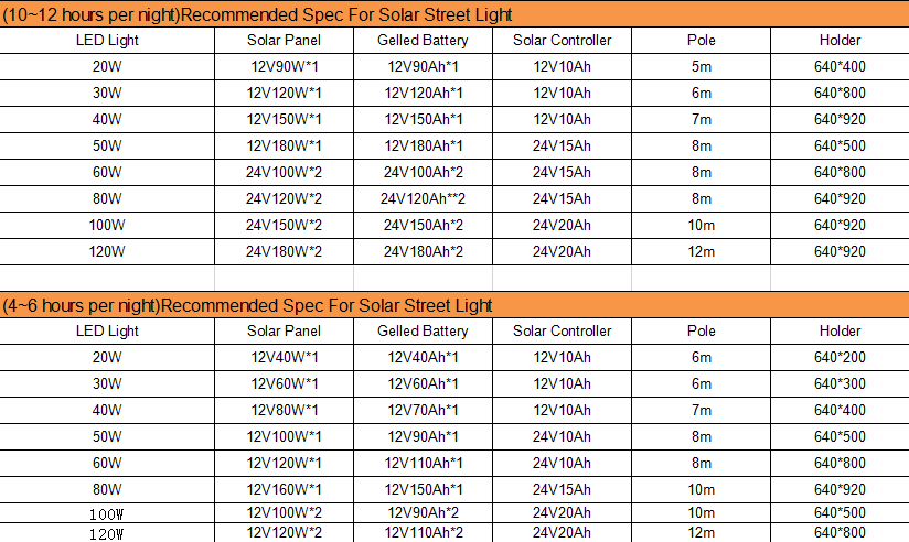 Technical Specifications Table