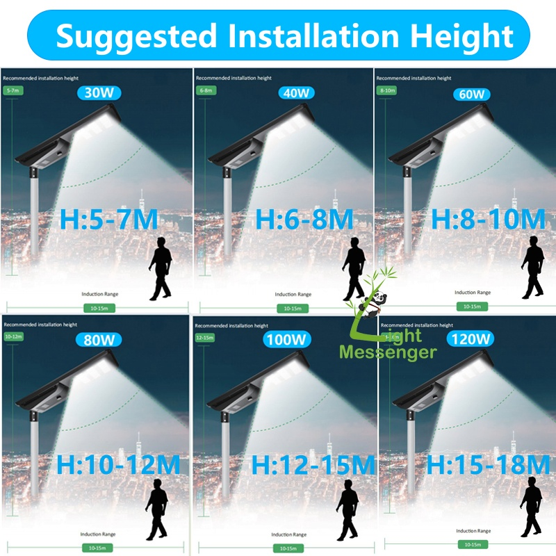 Light Messenger Smart Motion Sensor Road Outdoor Lighting Solar Powered System Battery Integrated 50W 100W 150W 200W 300W 500W All in One LED Solar Street Light