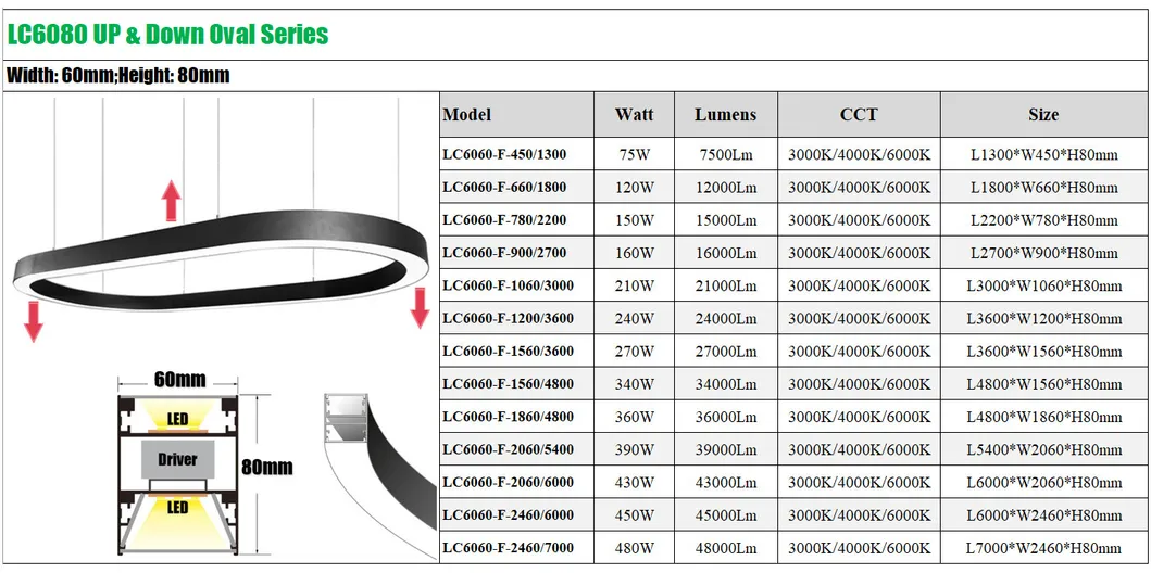Oval LED Light View 4