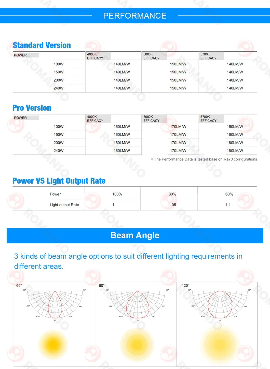 High Bay LED Light Detail 6