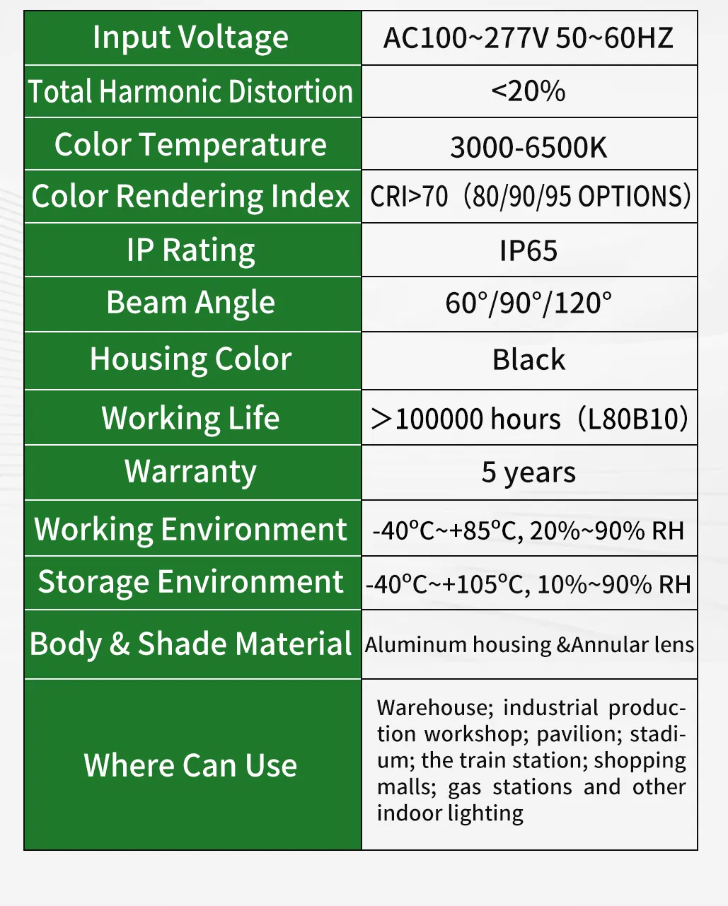 Workshop LED Solution
