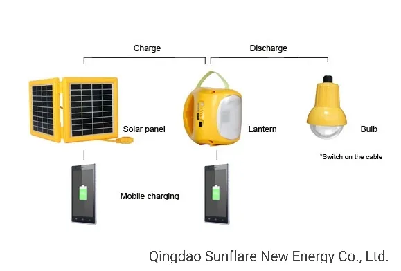 Solar Lantern Usage