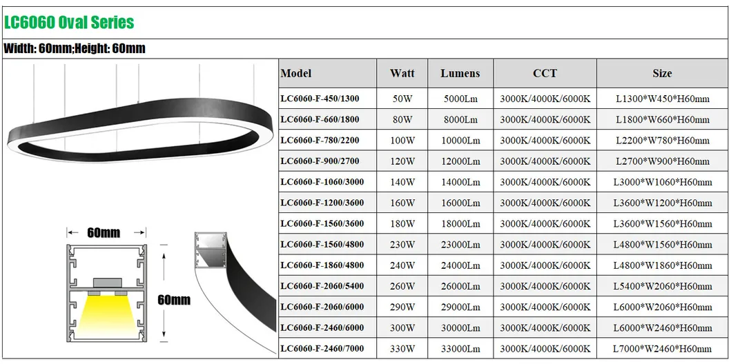 Oval LED Light View 2