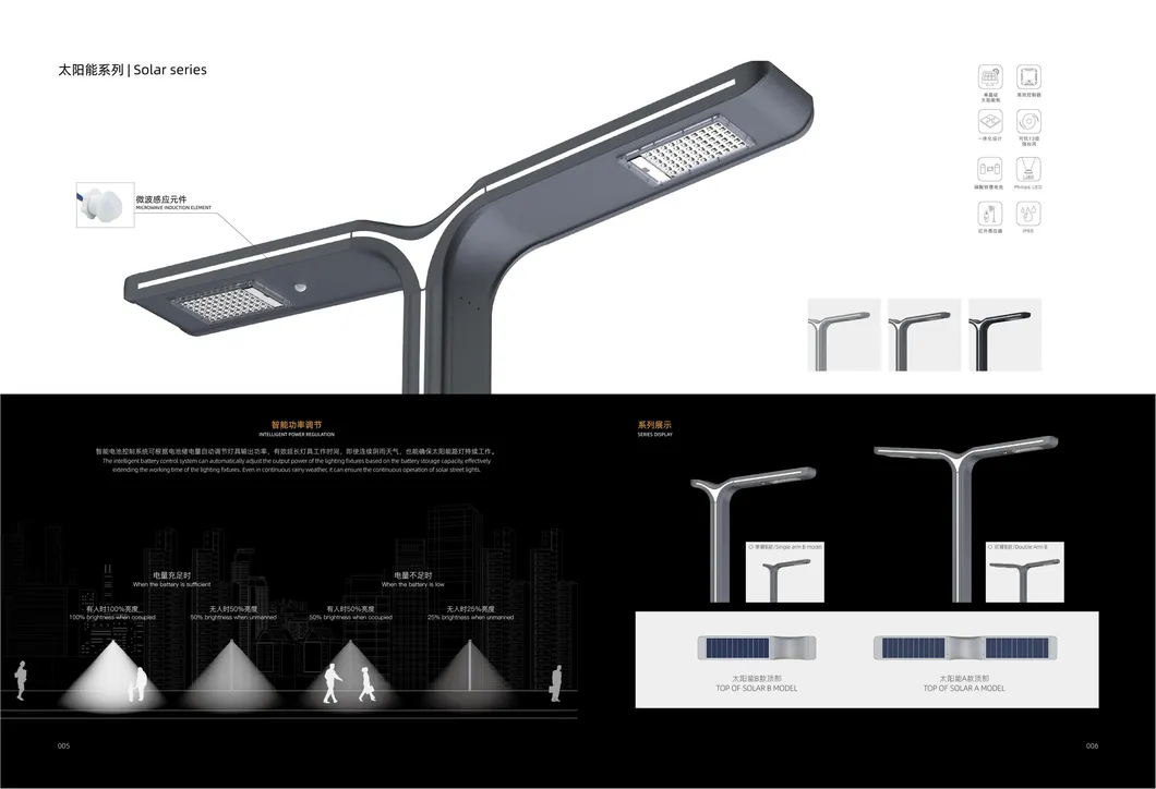 LED Street Light Component