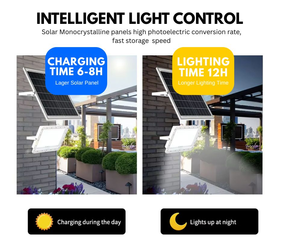 LED Flood Lamp with Separate Panel IP67 Waterproof Outdoor Solar Floodlight