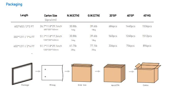 LED Panel Light Solution