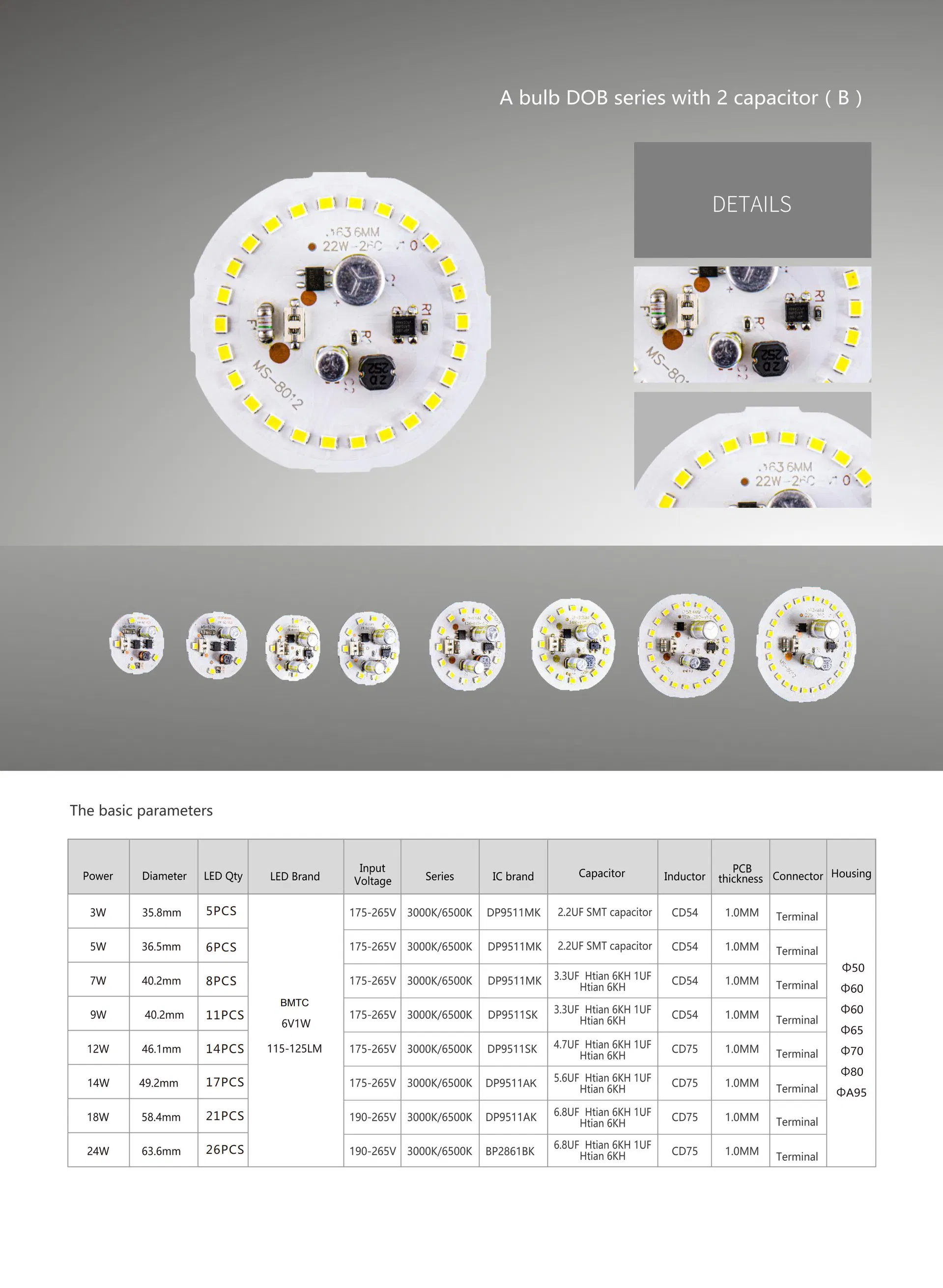 Manufacturing Details